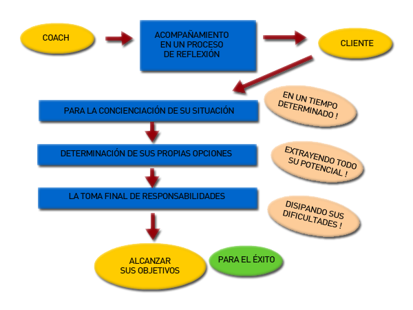 definicion-coaching